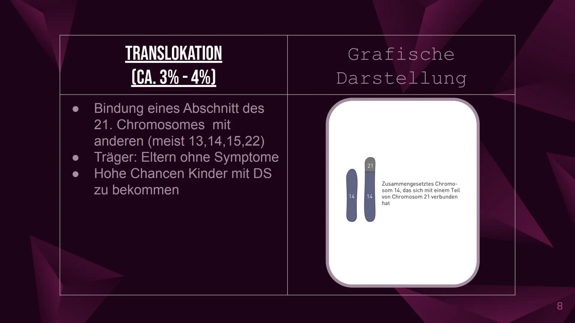 Das Down-Syndrom
(Trisomie 21) Inhaltsverzeichnis
1. Welches Menschenbild hat man?
2. Allgemeine Informationen
3. Formen und Entstehung des 