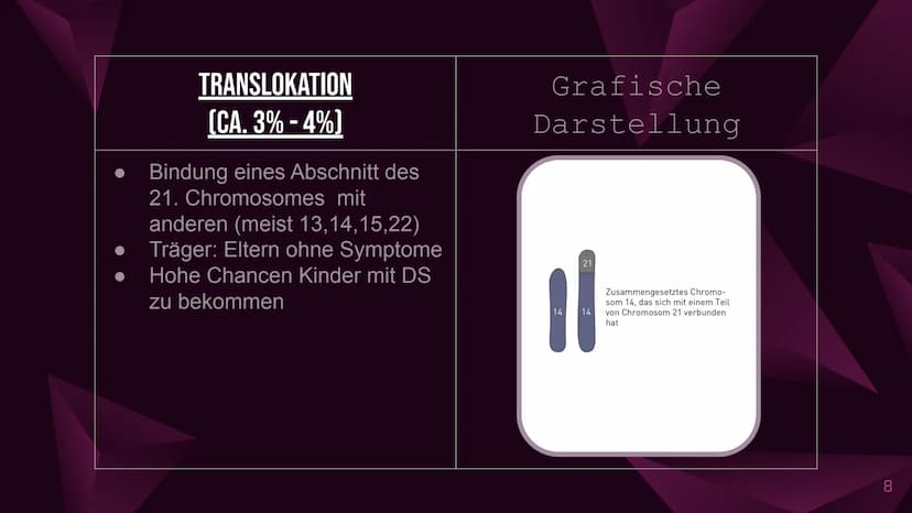 Das Down-Syndrom
(Trisomie 21) Inhaltsverzeichnis
1. Welches Menschenbild hat man?
2. Allgemeine Informationen
3. Formen und Entstehung des 