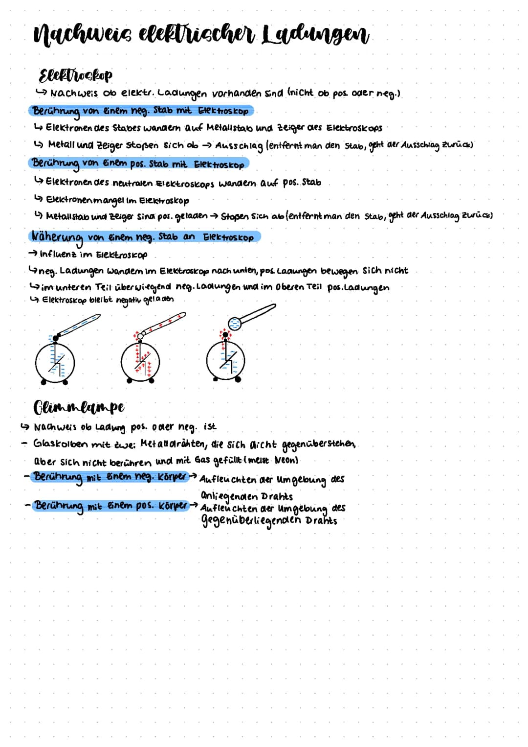 Nachweis elektrischer Ladungen 