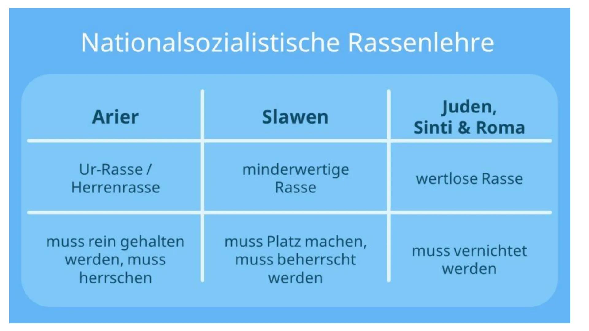 HIER WOHNTE
LUDWIG LEVY
JG.1870
DEPORTIERT 1942
THERESIENSTADT
ERMORDET 26.9.1942
TREBLINKA
HIER WOHNTG
SOFIE LEVY
GEB. GUTMANN
JG.1872
DEPO