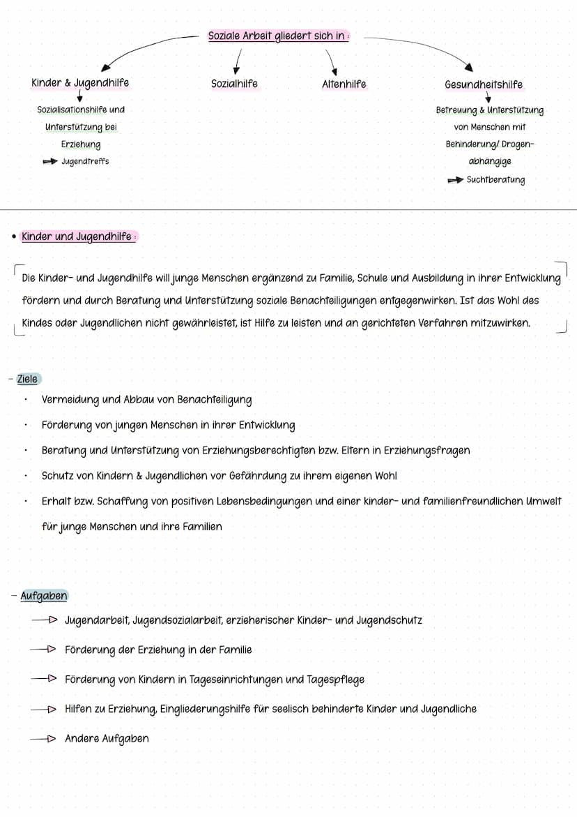 Schwerpunkt 1:
Lerngebiet 3,Entwicklungs- und Sozialisationsprozesse von Jugendlichen und jungen Erwachsenen verstehen
Lebenswelten von Juge