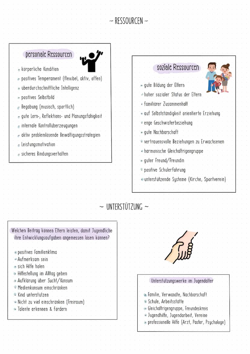 Schwerpunkt 1:
Lerngebiet 3,Entwicklungs- und Sozialisationsprozesse von Jugendlichen und jungen Erwachsenen verstehen
Lebenswelten von Juge
