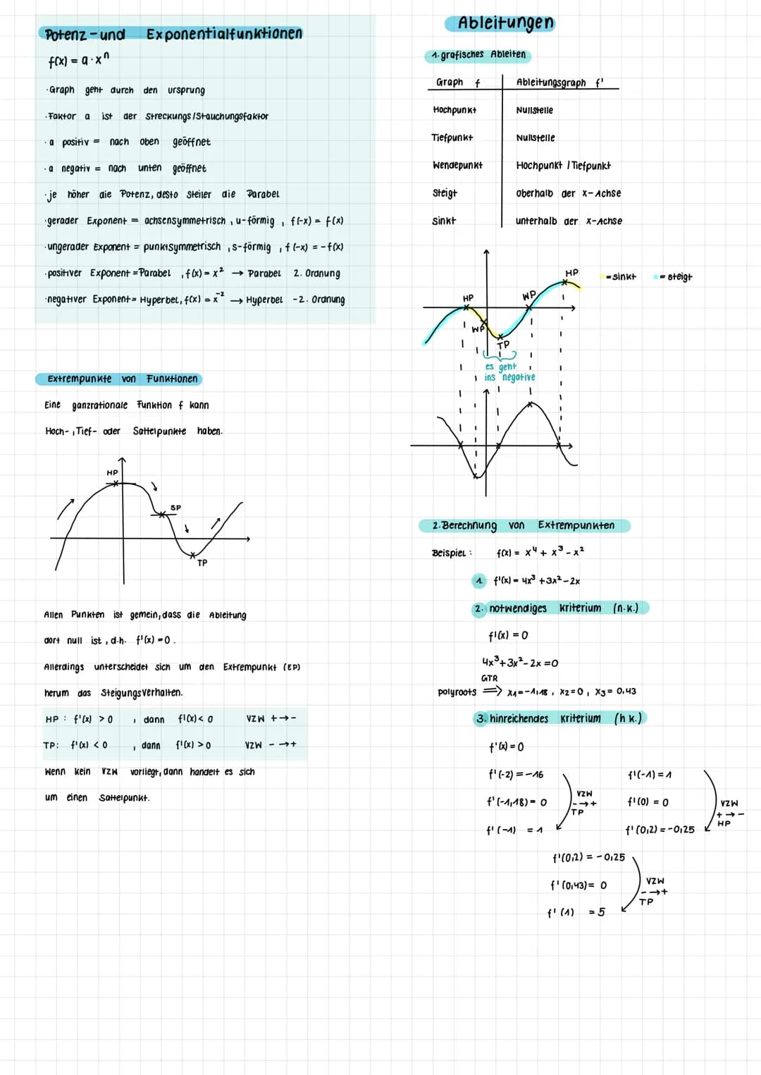 Potenz-und
f(x) = a.xn
Graph gent durch den ursprung
.Faktor a ist der Streckungs /Stauchungsfaktor
. a positiv = nach
oben geöffnet
- a neg