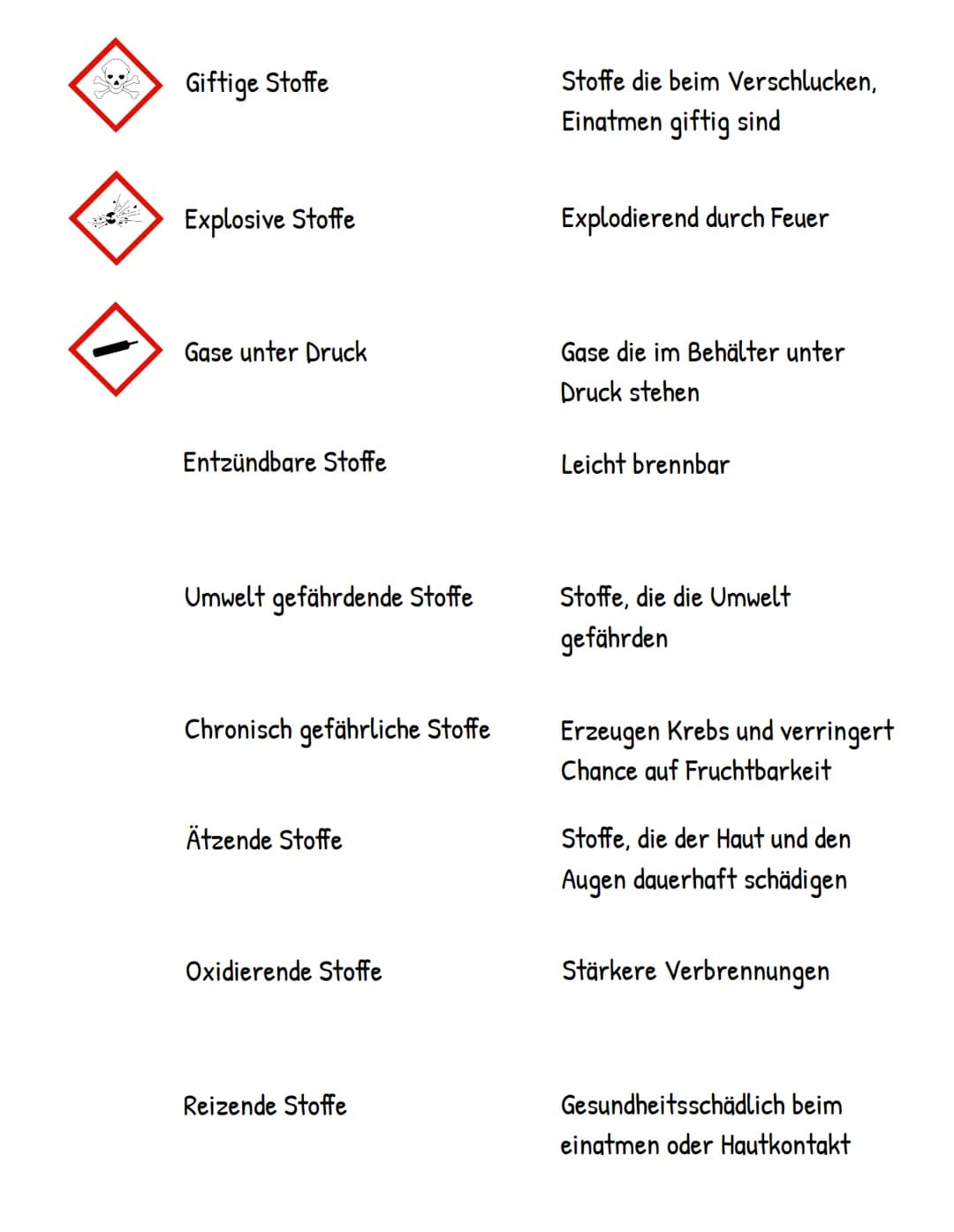 Laborgeräte B
A.
Giftige Stoffe
Explosive Stoffe
Gase unter Druck
Entzündbare Stoffe
Umwelt gefährdende Stoffe
Chronisch gefährliche Stoffe
