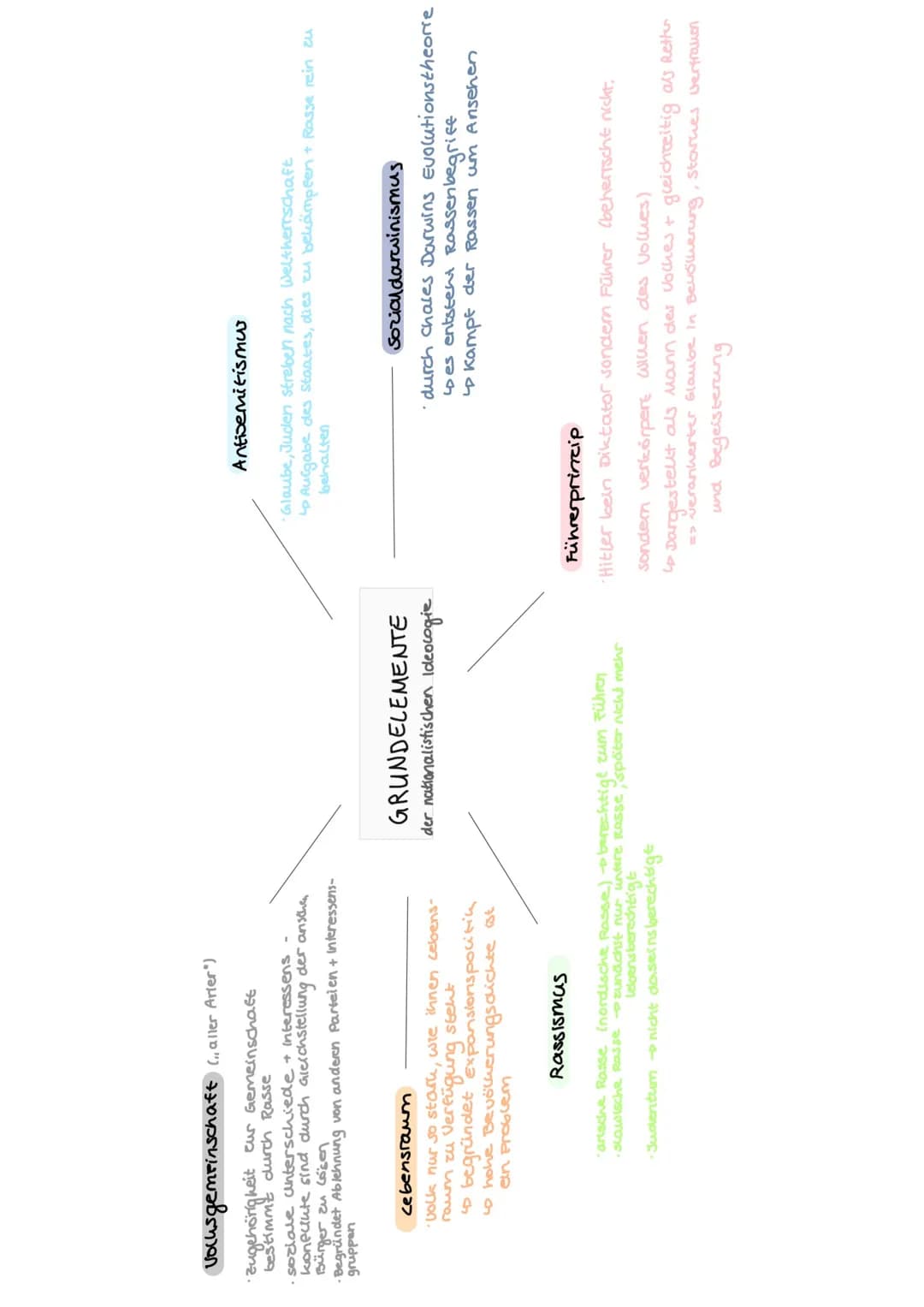 volusgemeinschaft (,, aller Arter")
durch Rasse
En timmelt eur Gemeinschaft
• soziale unterschiede + interessens -
konflikte sind durch Glei