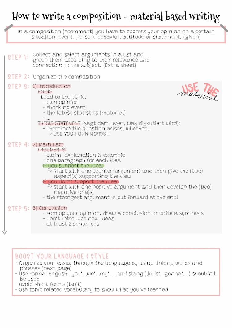 Know How to write a composition - material based writing thumbnail