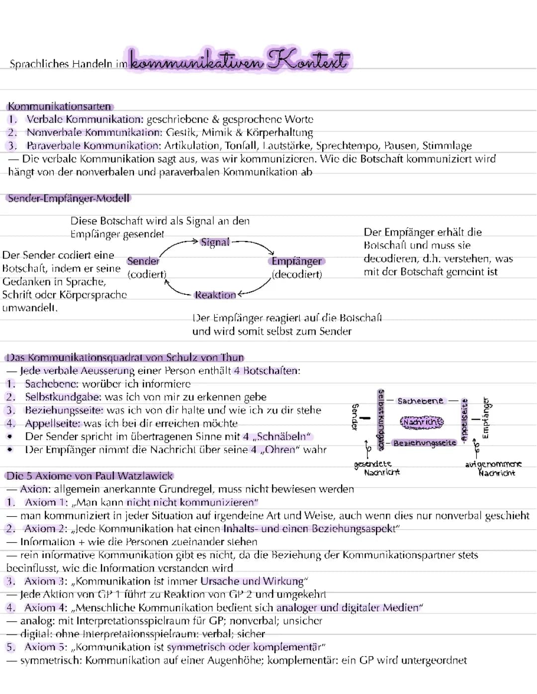 Kommunikation Deutsch LK: Kommunikationsarten, Sender-Empfaenger-Modell, Kommunikationsquadrat, 5 Axiome