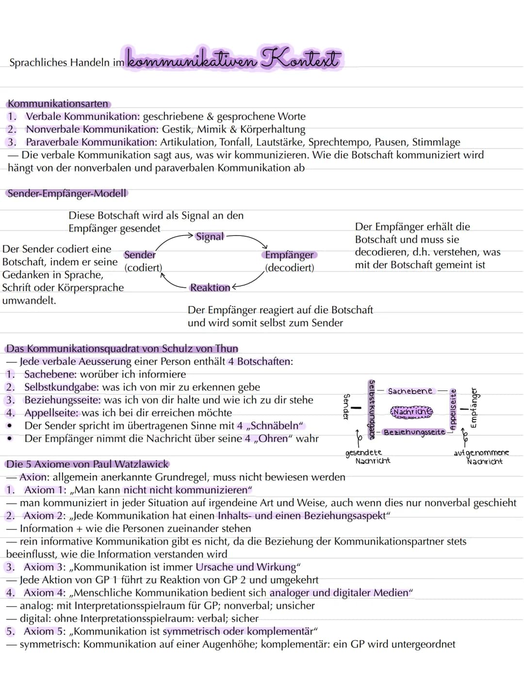 Sprachliches Handeln im kommunikativen Kontext
Kommunikationsarten
1. Verbale Kommunikation: geschriebene & gesprochene Worte
2. Nonverbale 