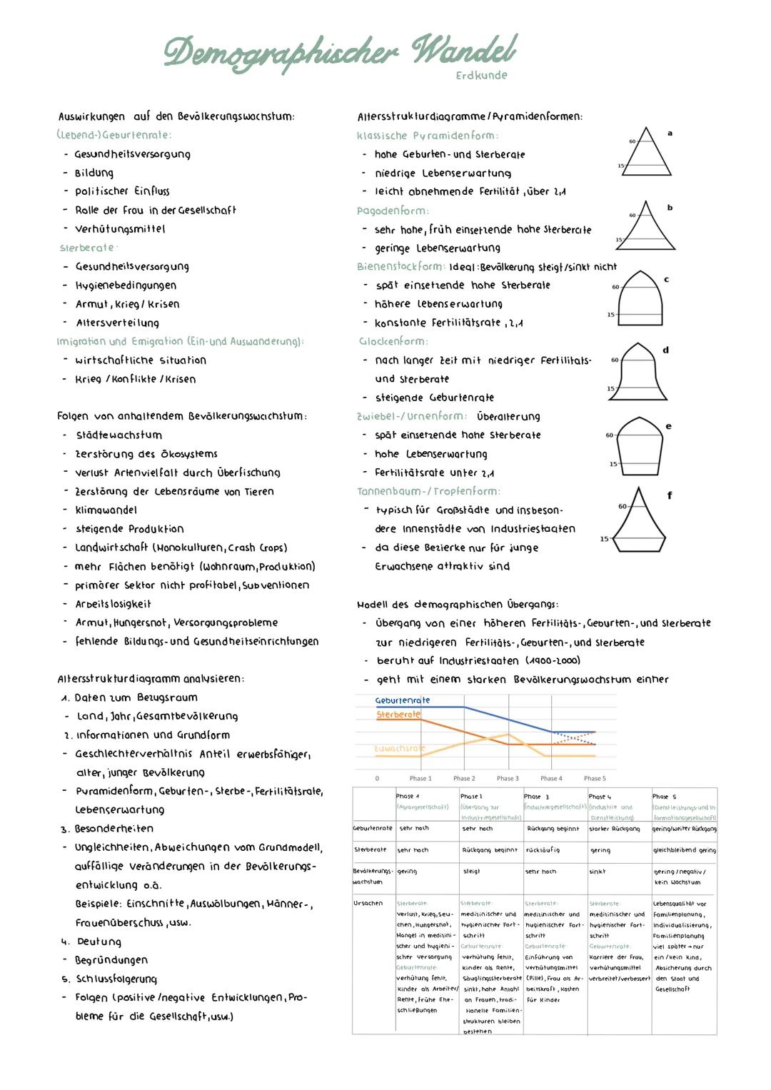demographischer Wandel 