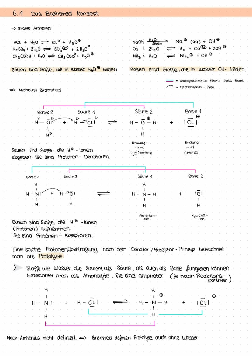 Säure &
Base Reaktionen
-KAPITEL 6- 6.1
Das Brønsted Konzept
=> Svante Arrhenius
HCL + H₂0
H₂SO4 + 2H₂O
CL + H₂00
SO 4 + 2 H30Ⓡ
CH3COOH + H₂