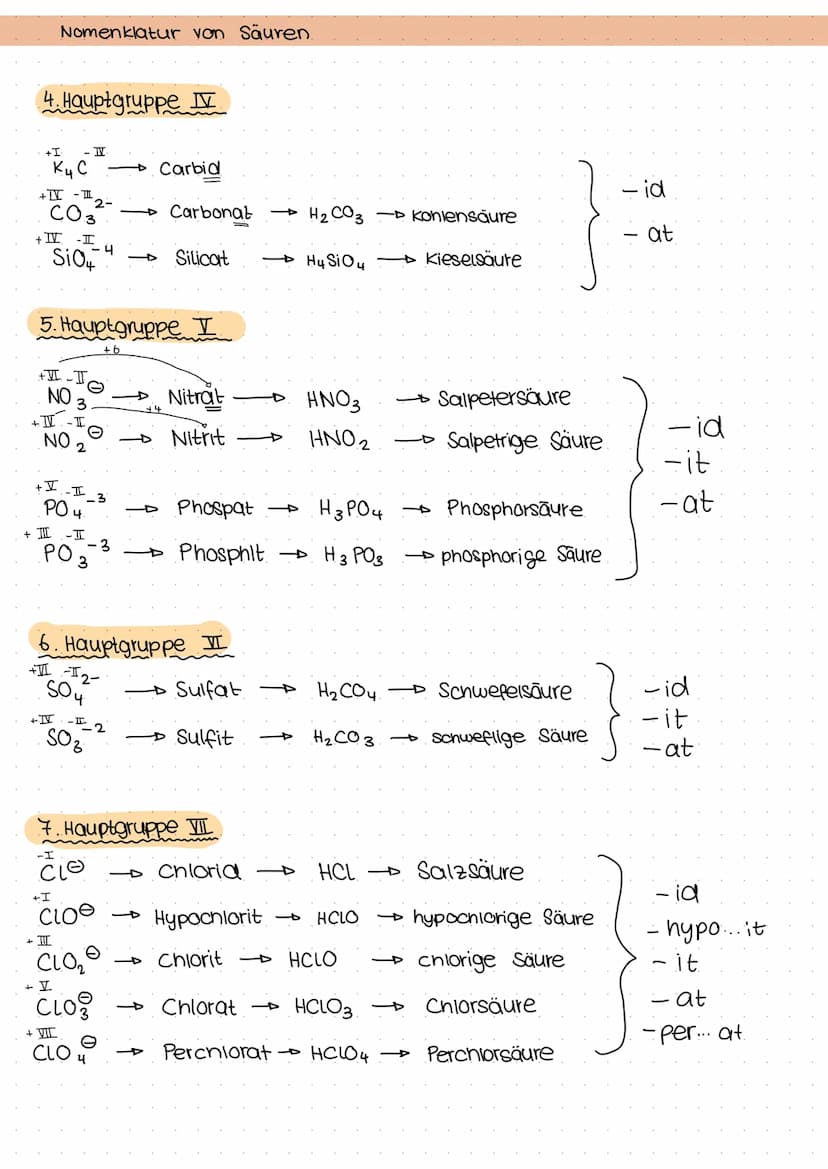 Säure &
Base Reaktionen
-KAPITEL 6- 6.1
Das Brønsted Konzept
=> Svante Arrhenius
HCL + H₂0
H₂SO4 + 2H₂O
CL + H₂00
SO 4 + 2 H30Ⓡ
CH3COOH + H₂