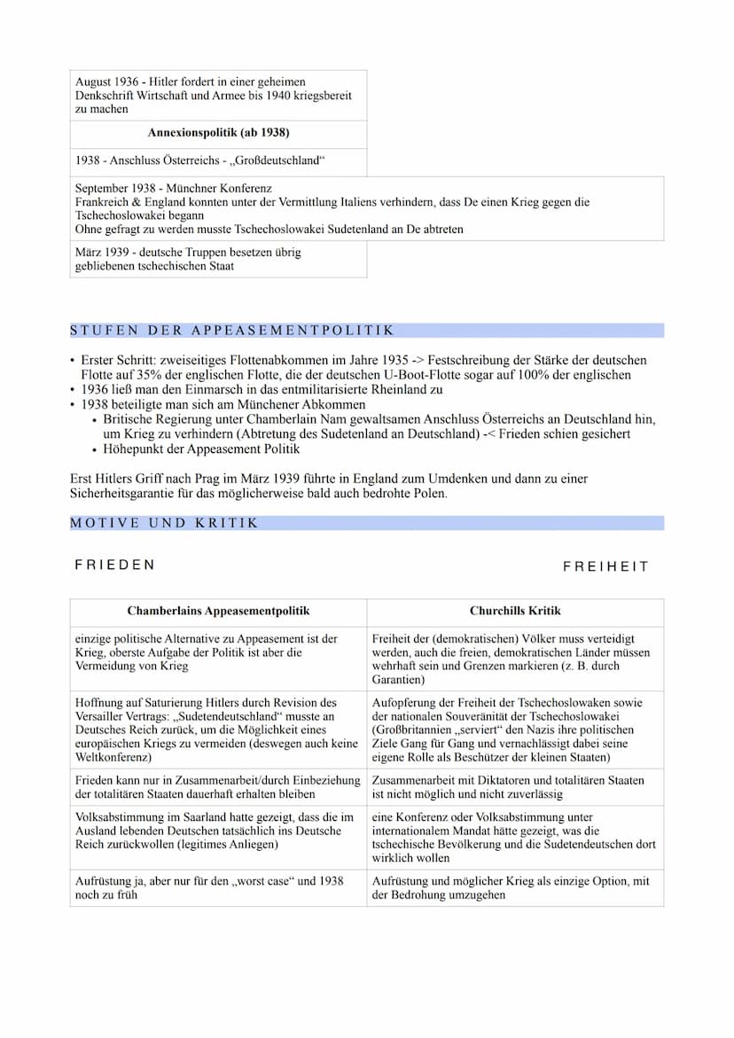 APPEASEMENT POLITIK
Appeasement-Politik = Versuch der britischen Regierung unter Premierminister Arthur Chamberlain), den Frieden
nach der M