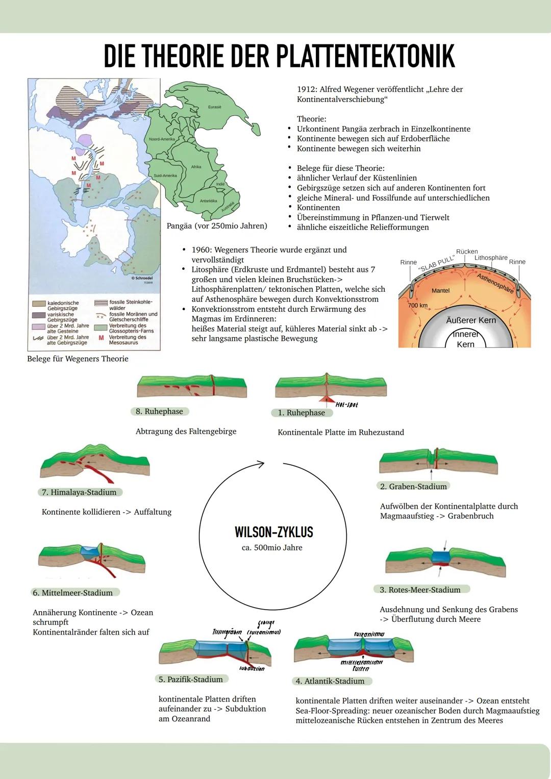 Die Theorie der Plattentektonik/ Wilson-Zyklus