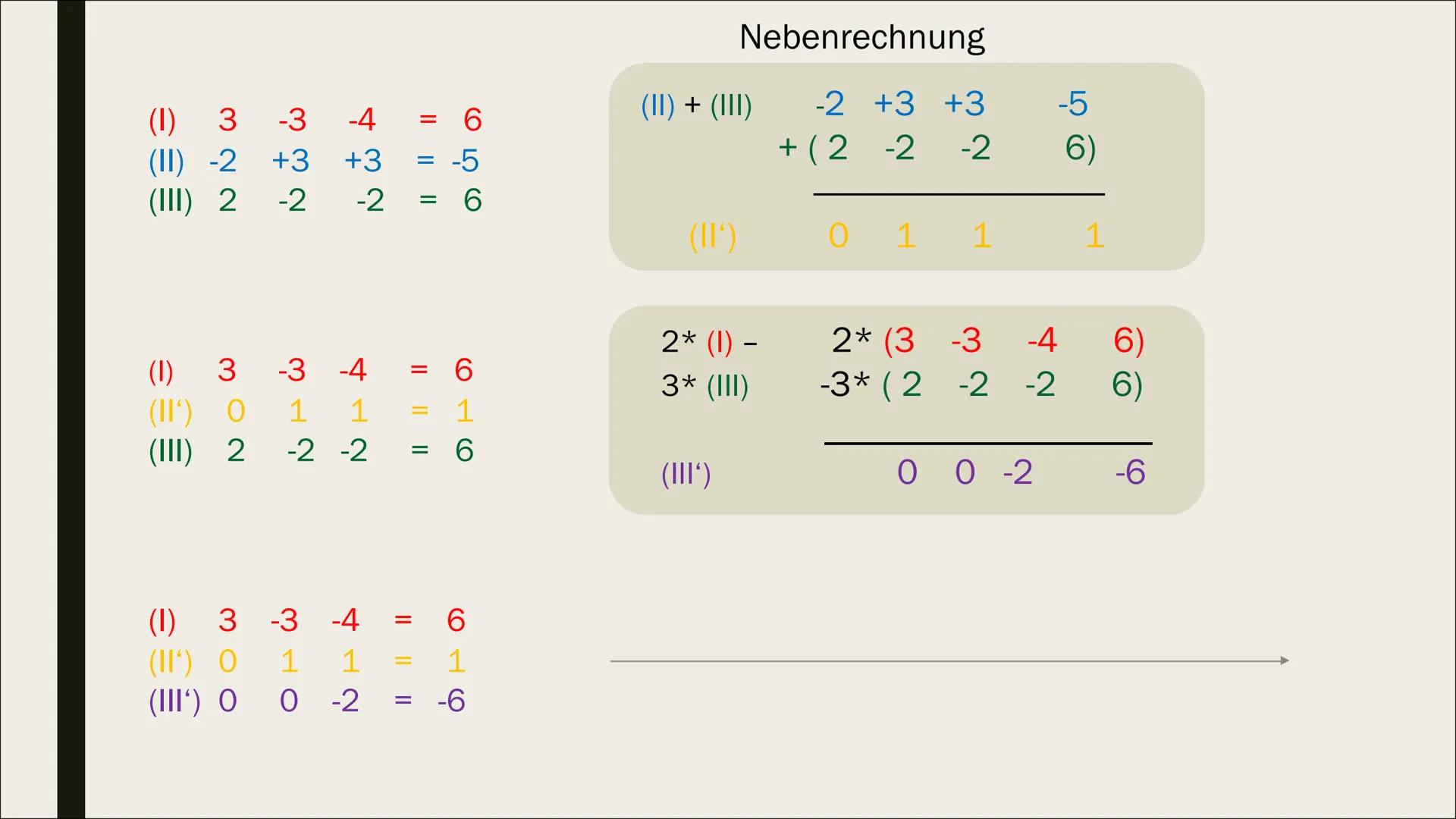 STECKBRIEFAUFGABEN Aufstellen von Funktionen
1. Schreibe die allgemeine Funktionsgleichung deiner
gesuchten Funktionsart auf. Notiere auch i