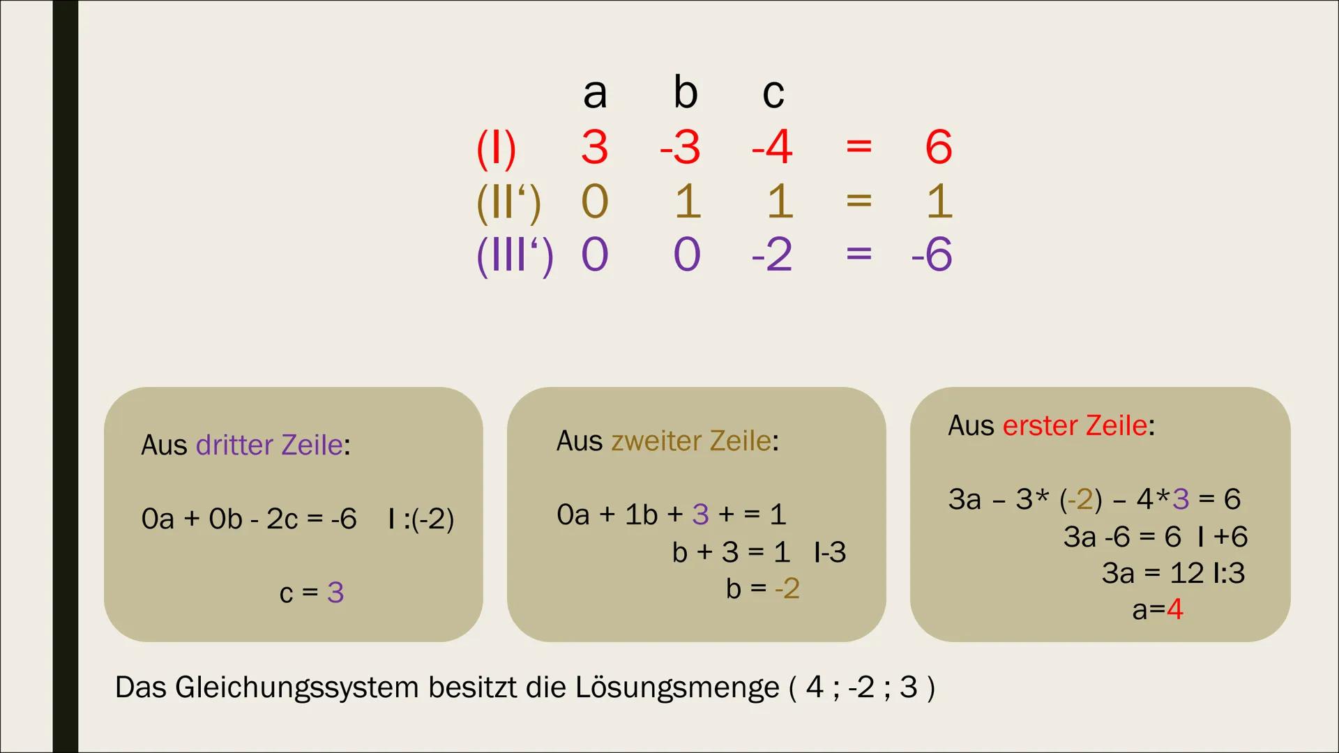 STECKBRIEFAUFGABEN Aufstellen von Funktionen
1. Schreibe die allgemeine Funktionsgleichung deiner
gesuchten Funktionsart auf. Notiere auch i