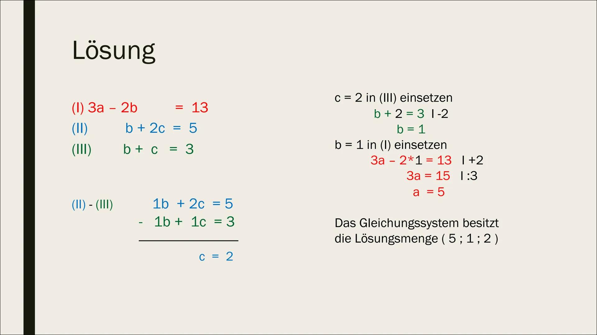 STECKBRIEFAUFGABEN Aufstellen von Funktionen
1. Schreibe die allgemeine Funktionsgleichung deiner
gesuchten Funktionsart auf. Notiere auch i