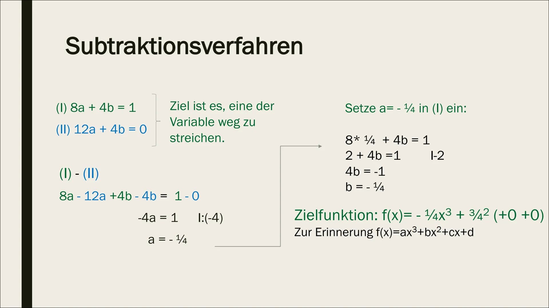 STECKBRIEFAUFGABEN Aufstellen von Funktionen
1. Schreibe die allgemeine Funktionsgleichung deiner
gesuchten Funktionsart auf. Notiere auch i