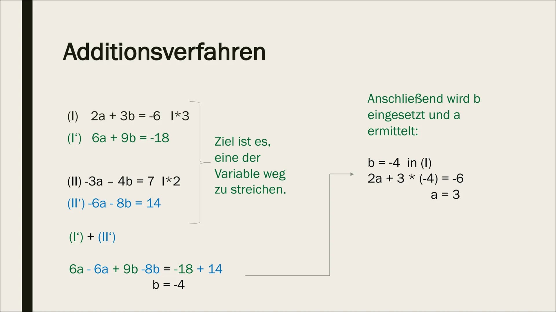 STECKBRIEFAUFGABEN Aufstellen von Funktionen
1. Schreibe die allgemeine Funktionsgleichung deiner
gesuchten Funktionsart auf. Notiere auch i