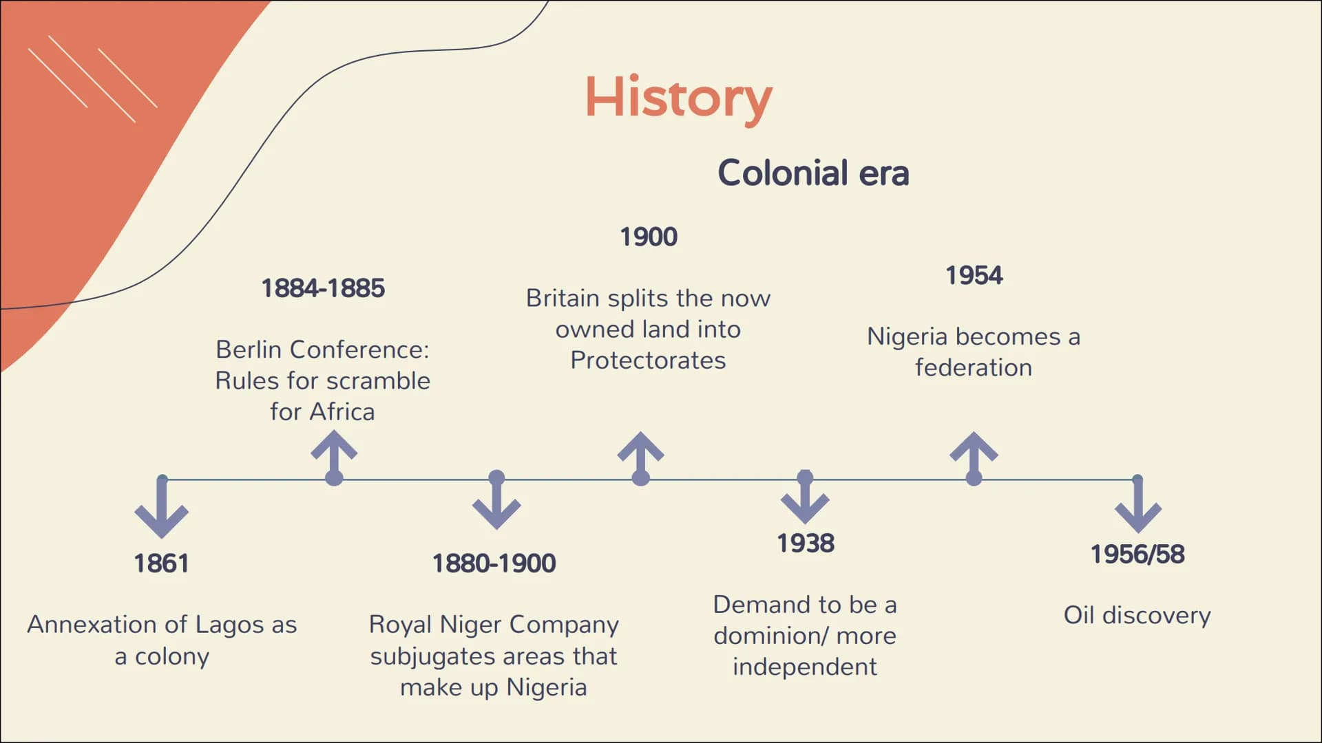 Nigeria Table of content
1. General information
- Geography
- The Flag
- Coat of arms
2. History
-pre/during/post colonialism
3. Culture
Eth