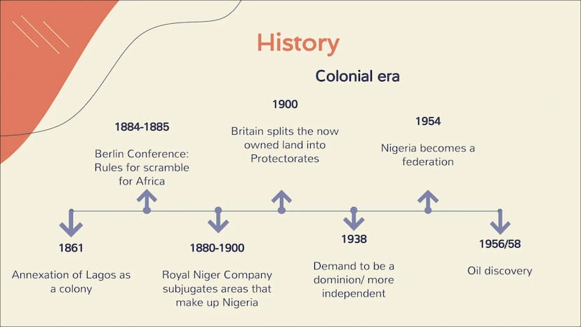 Nigeria Table of content
1. General information
- Geography
- The Flag
- Coat of arms
2. History
-pre/during/post colonialism
3. Culture
Eth