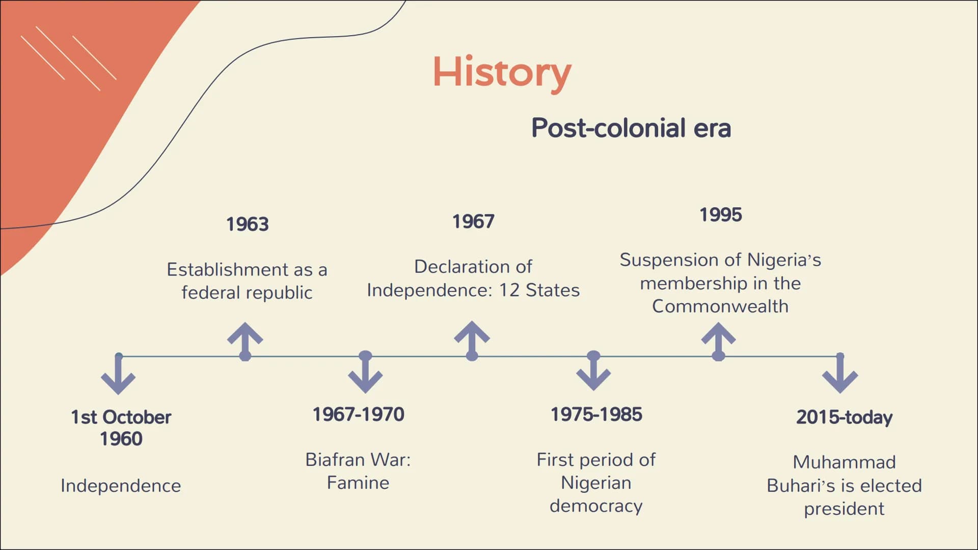 Nigeria Table of content
1. General information
- Geography
- The Flag
- Coat of arms
2. History
-pre/during/post colonialism
3. Culture
Eth