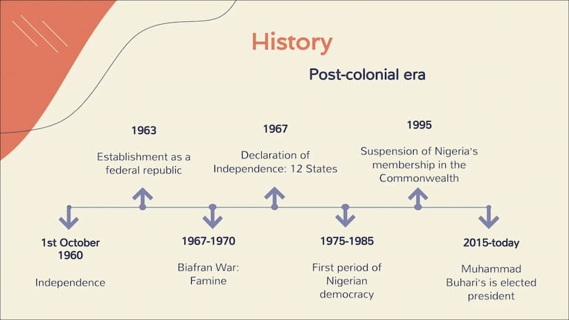 Nigeria Table of content
1. General information
- Geography
- The Flag
- Coat of arms
2. History
-pre/during/post colonialism
3. Culture
Eth