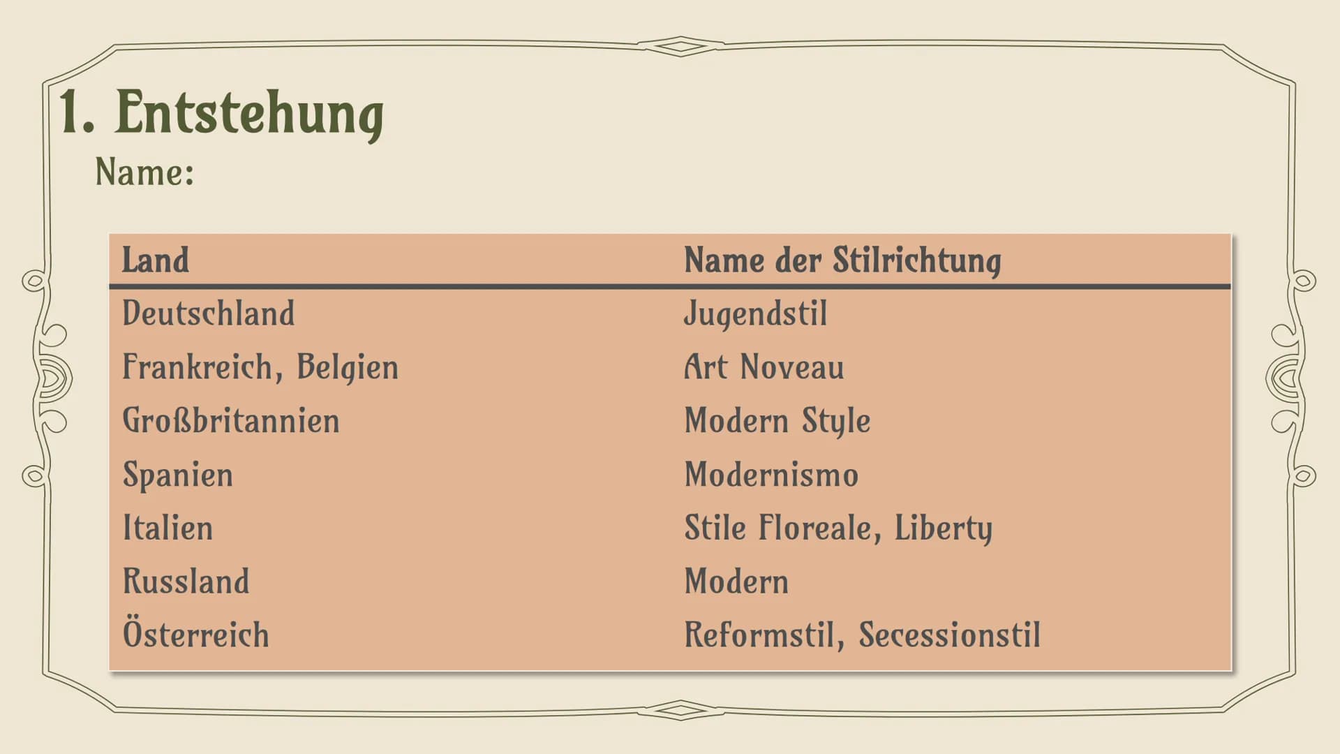 JUGENDSTIL
ART NOUVEAU
Trang Le Thi Minh 12b Kunst 2
2 Gliederung
1. Entstehung
2. Merkmale
3. Architektur
4. Handwerk
5. Mode,Edwardian“
6.