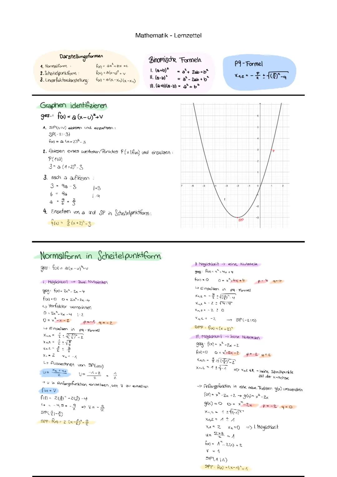 Einfache Erklärungen zu Linearfaktordarstellung und Scheitelpunktform