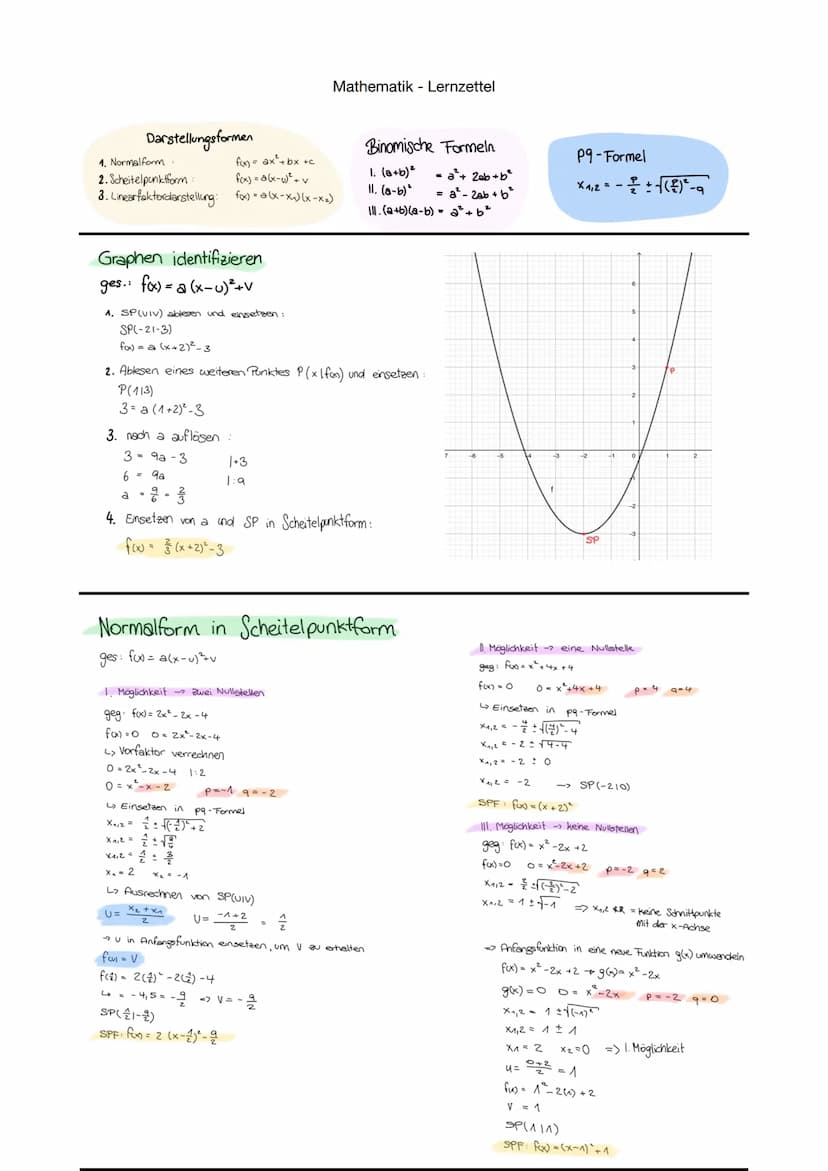 Darstellungsformen
1. Normalform
f(x) = ax²+bx+c
2. Scheitelpunktform
f(x) = a (x-u)² + v
3. Linearfaktordarstellung: f(x) = a (x-x₁)(x-x₂)
