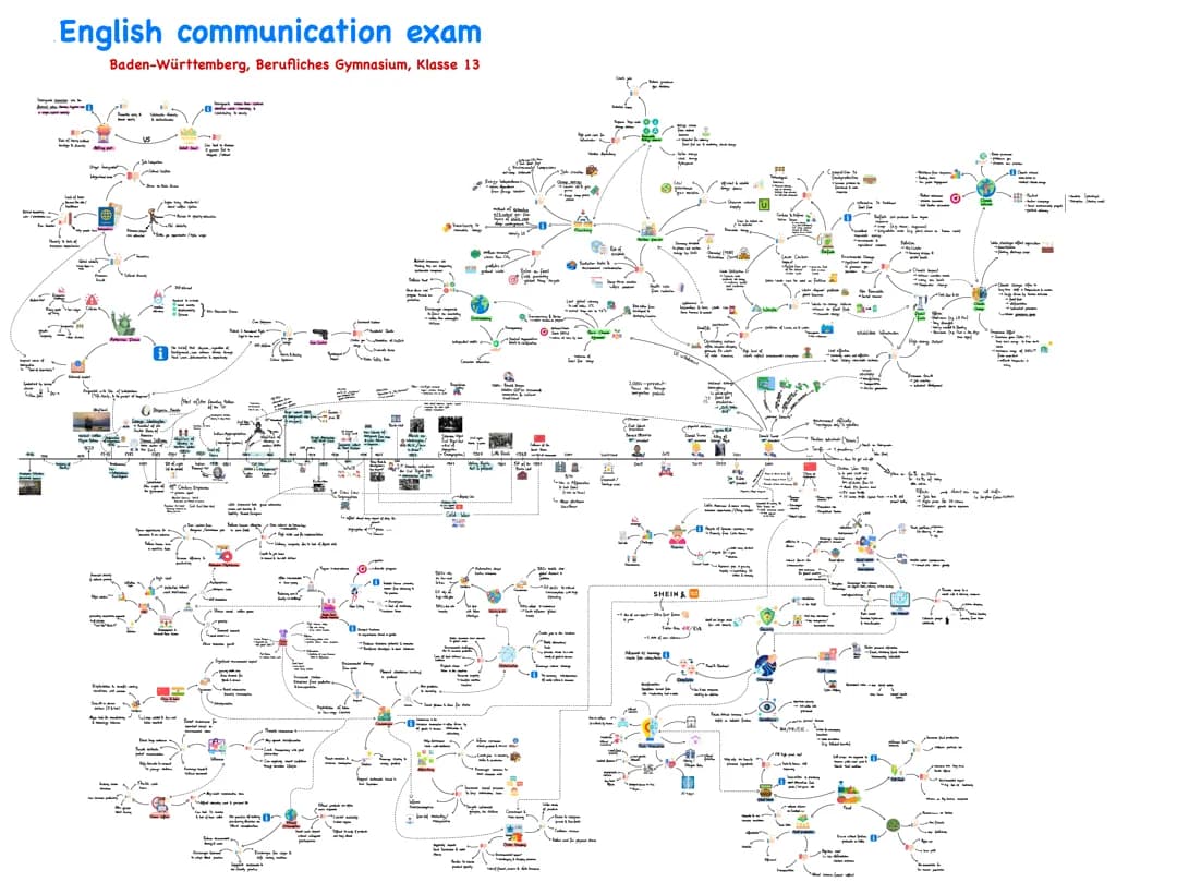 Abitur Englisch Kommunikationsprüfung 2025