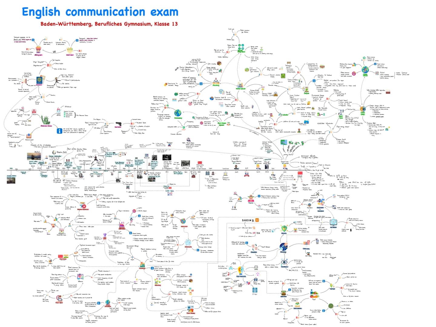 # English communication exam

Baden-Württemberg, Berufliches Gymnasium, Klasse 13 --- OCR Start ---
USEFUL PHRASES
Starting a Conversation
•