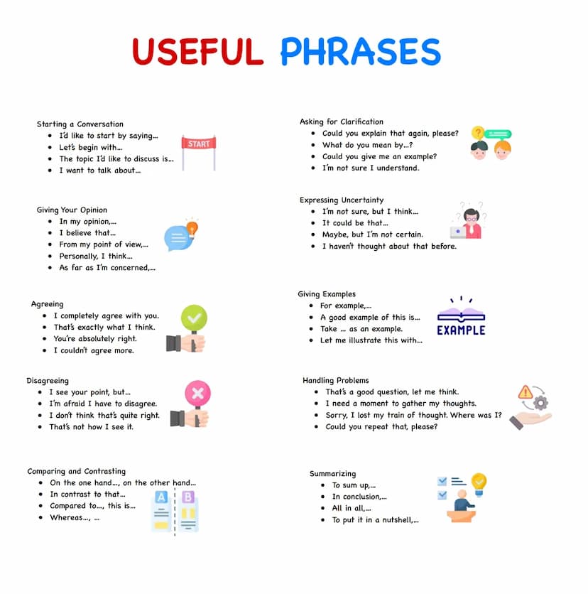 # English communication exam

Baden-Württemberg, Berufliches Gymnasium, Klasse 13 --- OCR Start ---
USEFUL PHRASES
Starting a Conversation
•