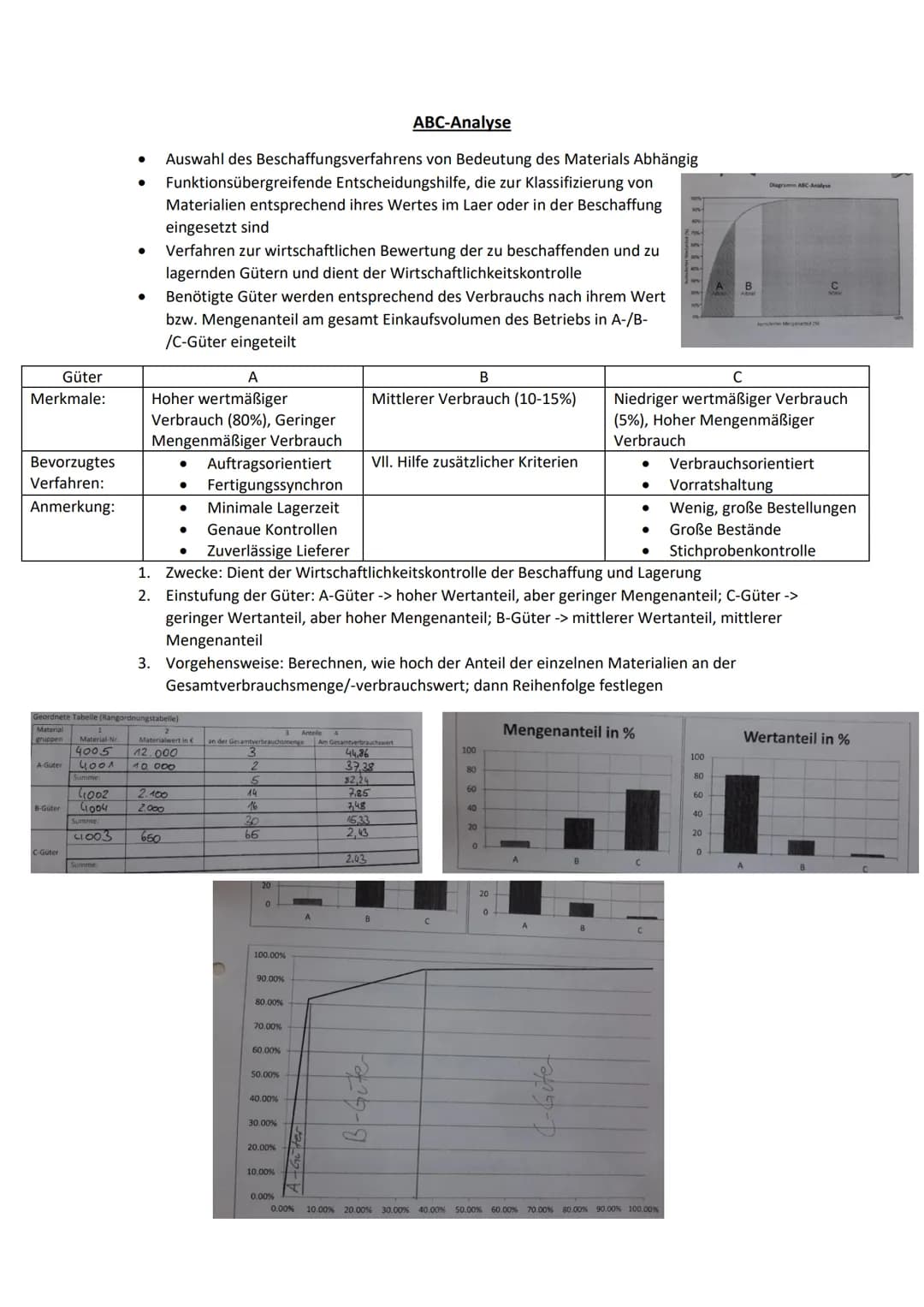 Güter
Merkmale:
Bevorzugtes
Verfahren:
Anmerkung:
A-Guter
B-Güter
C-Guter
Summer
Geordnete Tabelle (Rangordnungstabelle)
Material
gruppen Ma