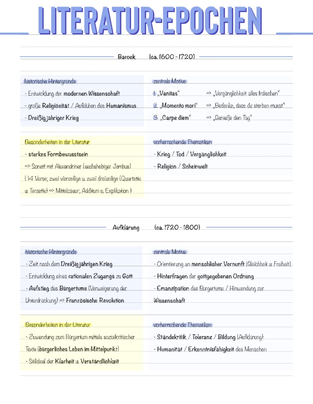 Übersicht der Literatur-Epochen