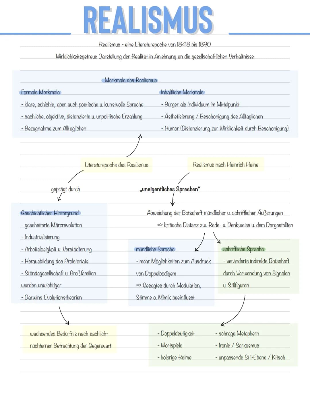 LITERATUR-EPOCHEN
Barock
historische Hintergründe
-Entwicklung der modernen Wissenschaft
- große Religiösität / Aufblühen des Humanismus
-Dr