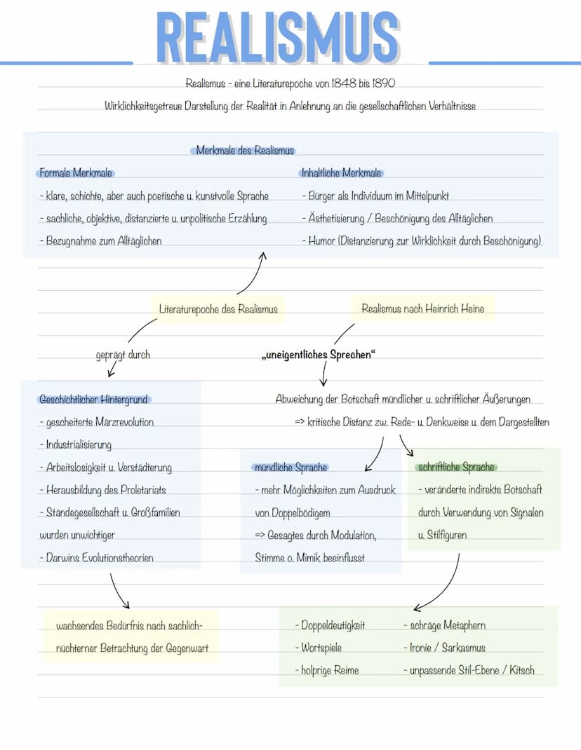 LITERATUR-EPOCHEN
Barock
historische Hintergründe
-Entwicklung der modernen Wissenschaft
- große Religiösität / Aufblühen des Humanismus
-Dr