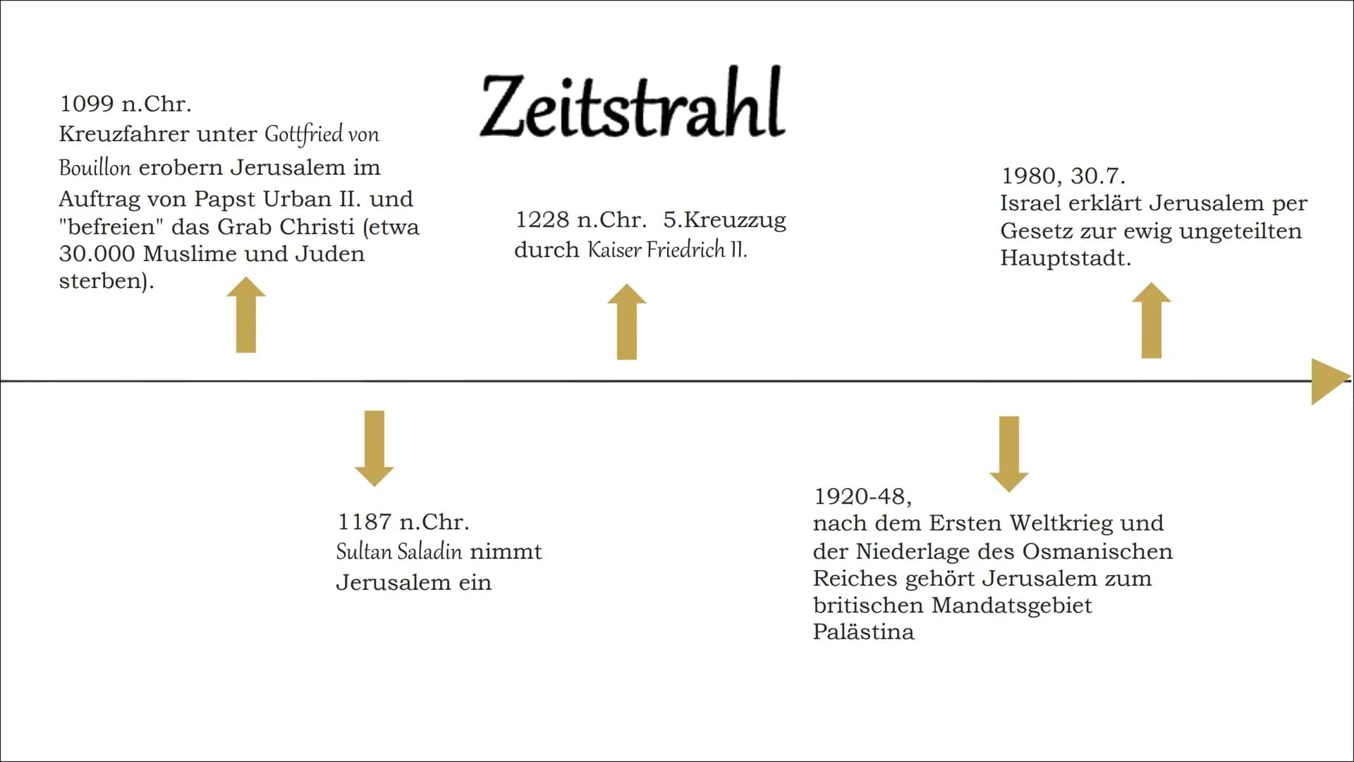 Bedeutung
Jerusalems
Eine PowerPoint Präsentation Inhaltsangabe
●
●
●
●
Allgemeine Infos
Zeitstrahl Jerusalem
Stadt der drei Weltreligionen
