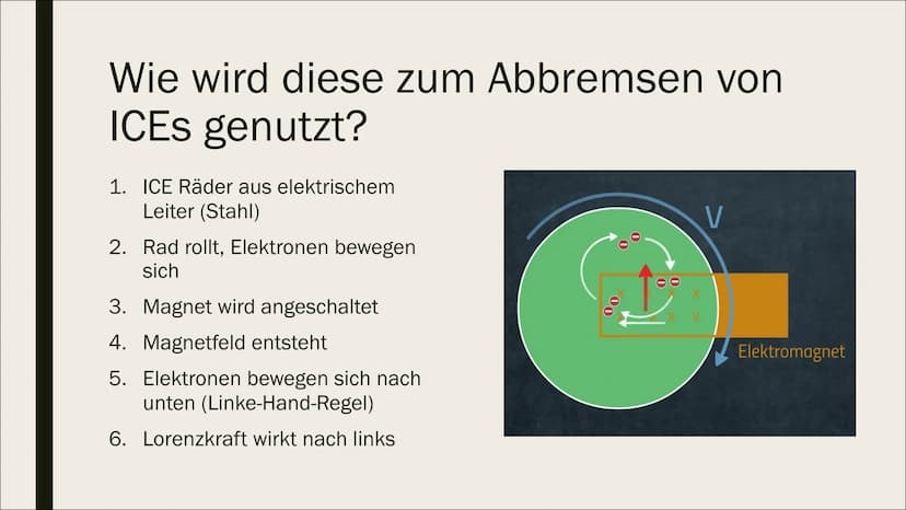 WIE NUTZT EIN ICE DIE
INDUKTION ZUM
BREMSEN?
Kardelen & Nour Inhaltsverzeichnis:
■ Was ist Induktion?
■ Wie wird diese zum Abbremsen von ICE