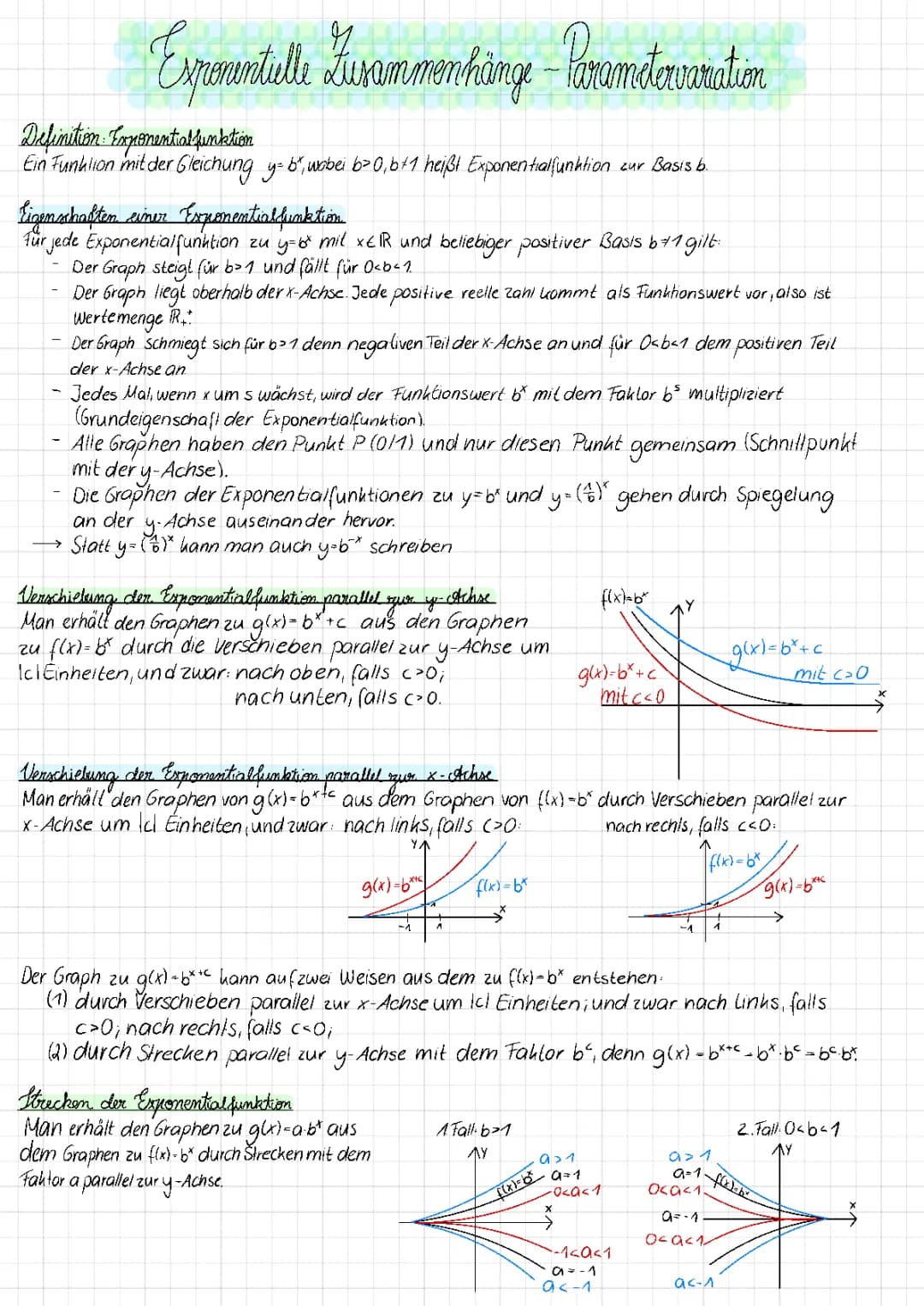 Entdecke die Exponentialfunktion: Eigenschaften, Formeln und Graphen