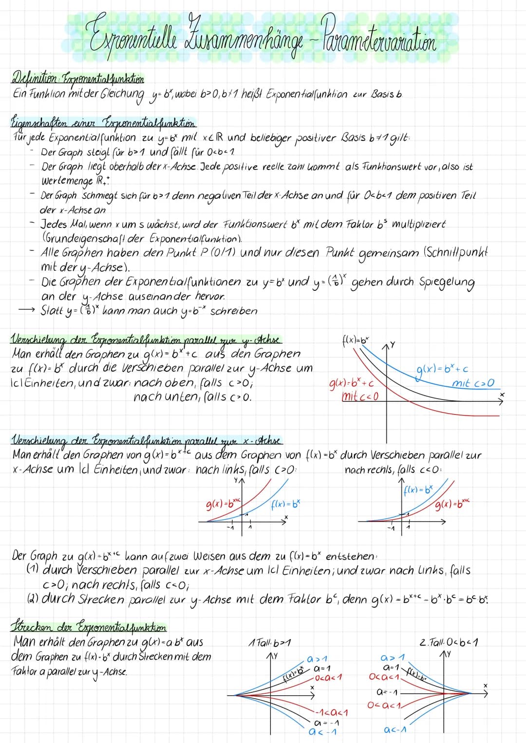 Exponuntuille Funammenhänge - Porametarvarnation
Definition Exponential funktion
Ein Funktion mit der Gleichung y=b², wobei b>0,6+1 heißt Ex