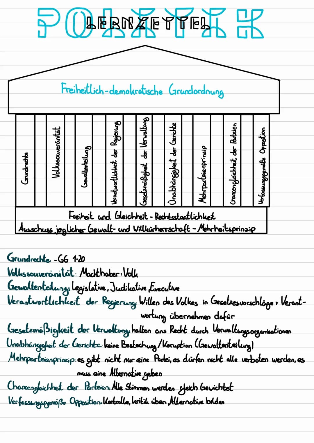 Grundrechte
POERNZETTELL H
Volkssouveränität
Freiheitlich-demokratische Grundlordnung
Gewaltenteilung
Verantwortlichkeit der Regierung
Geset
