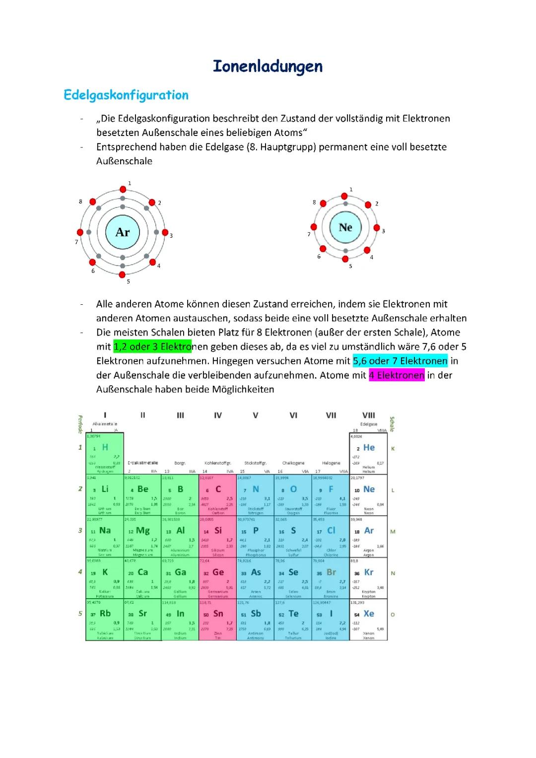 Ionenladung und Edelgaskonfiguration