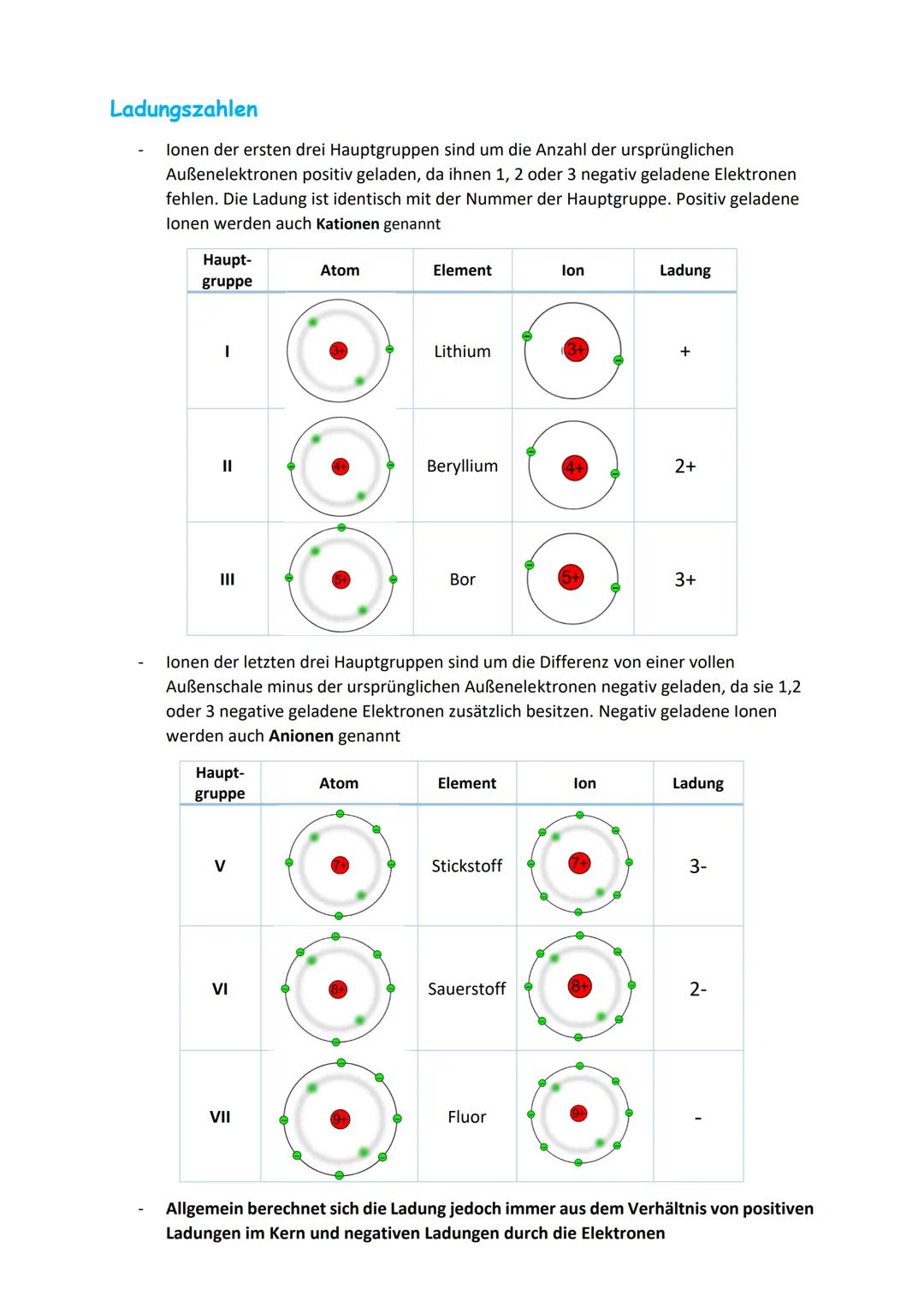 Edelgaskonfiguration
,,Die Edelgaskonfiguration beschreibt den Zustand der vollständig mit Elektronen
besetzten Außenschale eines beliebigen