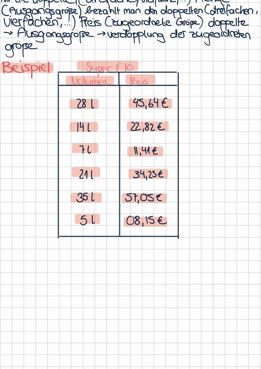 Mathe
Diagramme Zeichman
Bremsweg
110.
106-
op-
80
70-
9
Hor
201
10-
10
Geschwindigkeit
-Achsen zeichnen: Waggerecht und nach ober
-Beschrif