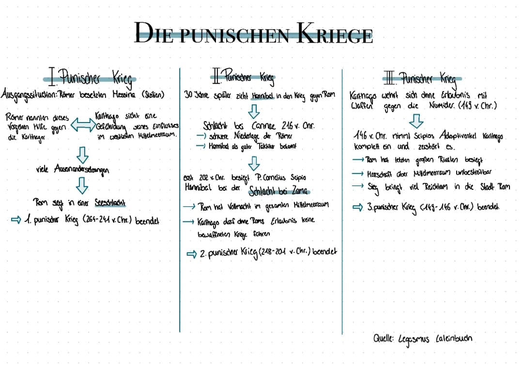 Punische Kriege für Kinder erklärt: Zusammenfassungen und Ergebnisse