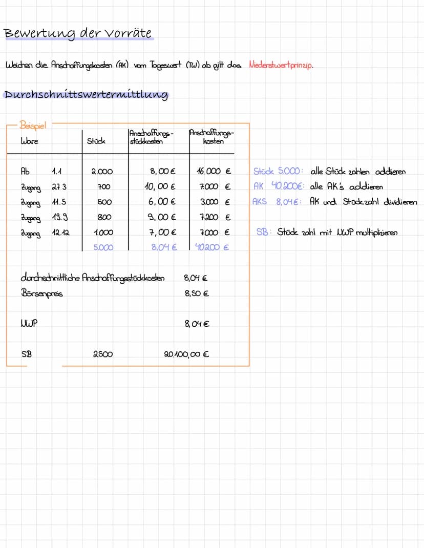 01.02.22
Ermittlung Anschaffungskosten
Anschaffungspreis (netto)
-Preisminderungen (Rabatt, Skonto, Bonus, Nachlass)
+ Anschaffungsnebenkost