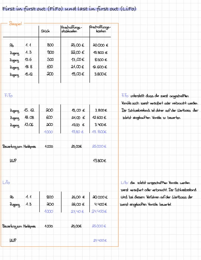 01.02.22
Ermittlung Anschaffungskosten
Anschaffungspreis (netto)
-Preisminderungen (Rabatt, Skonto, Bonus, Nachlass)
+ Anschaffungsnebenkost