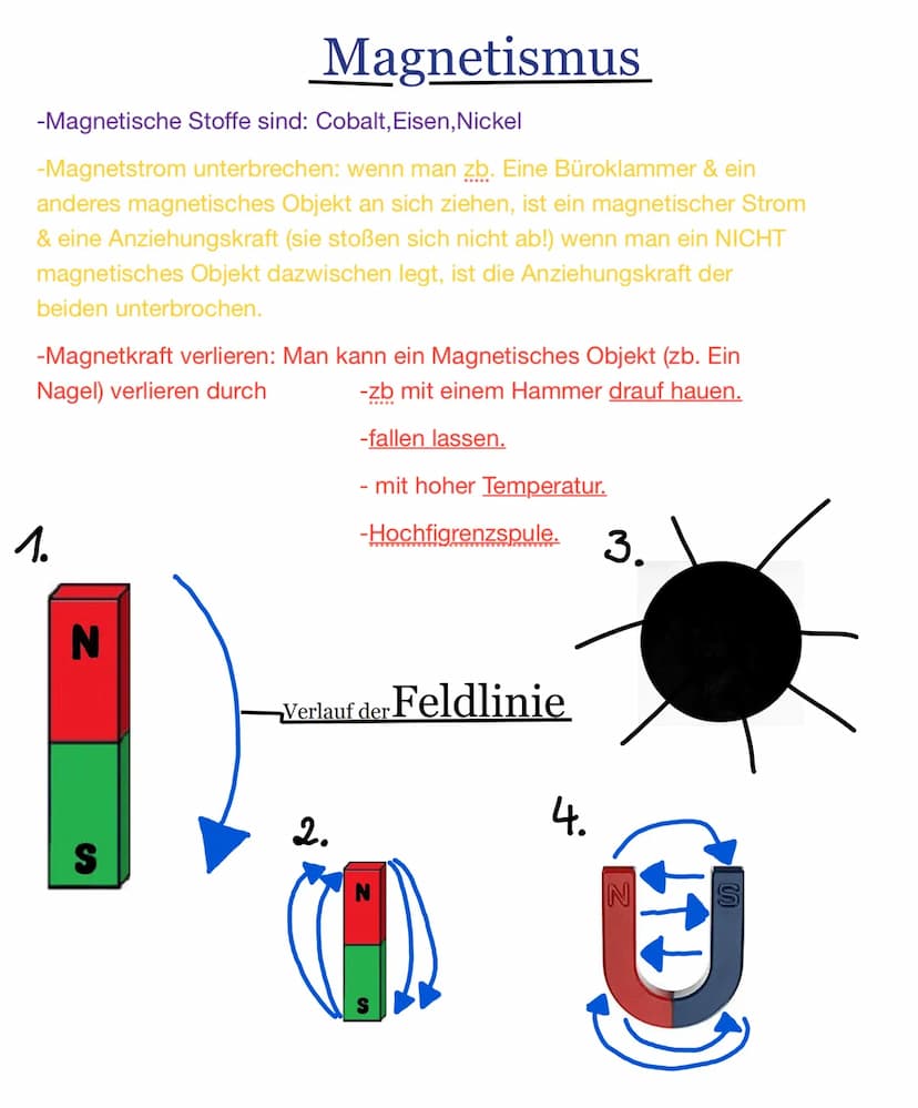 -Magnetische Stoffe sind: Cobalt, Eisen, Nickel
-Magnetstrom unterbrechen: wenn man zb. Eine Büroklammer & ein
anderes magnetisches Objekt a