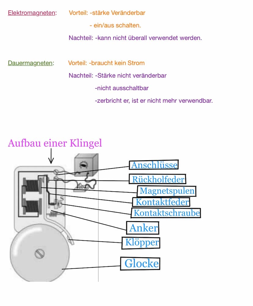 -Magnetische Stoffe sind: Cobalt, Eisen, Nickel
-Magnetstrom unterbrechen: wenn man zb. Eine Büroklammer & ein
anderes magnetisches Objekt a