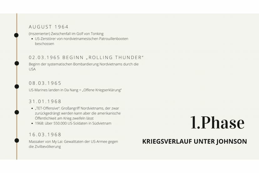 GESCHICHTE LK
Vietnam-Krieg
1964-1975 Inhaltsverzeichnis
VIETNAM-KRIEG 1964-1975
• Ursachen
1.Phase unter Johnson
Der schmutzige Krieg"
• 2.